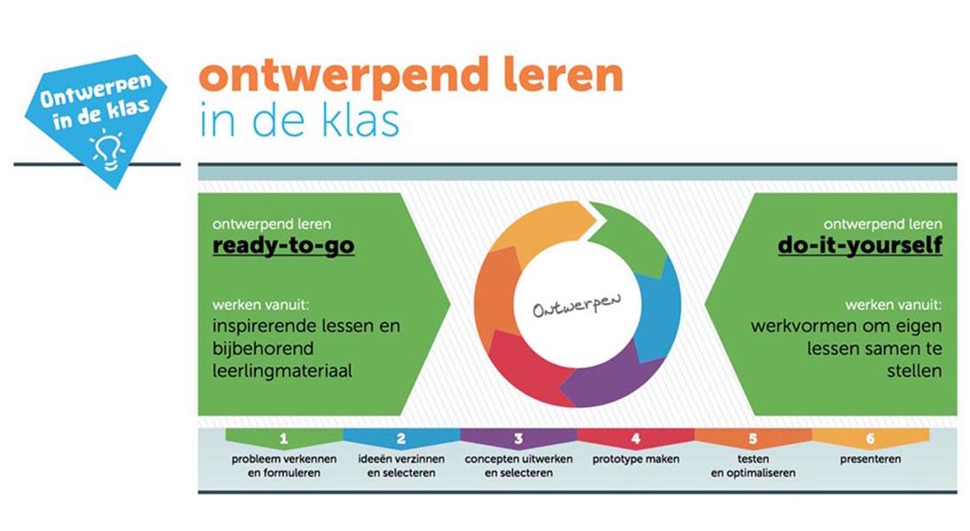 logo Ontwerpen in de Klas